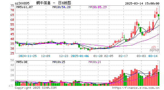 铜牛信息