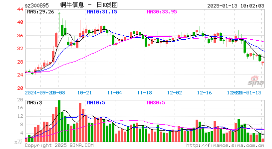 铜牛信息