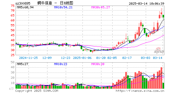 铜牛信息