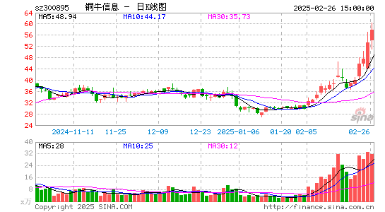 铜牛信息