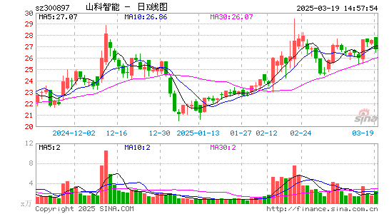 山科智能