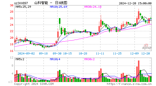 山科智能