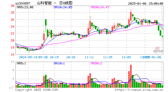 山科智能