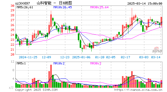 山科智能