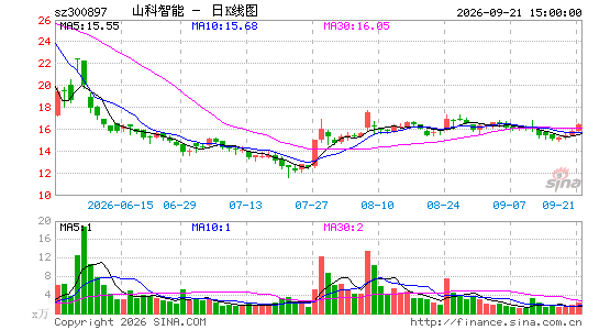 ɽ������