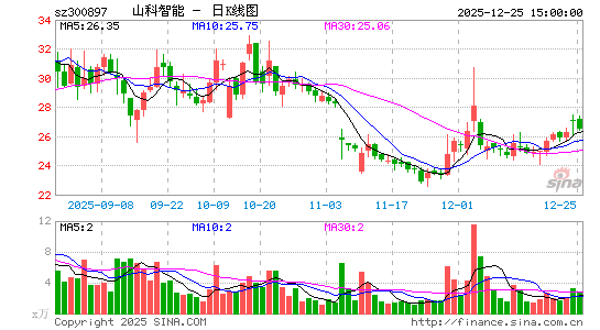 ɽ������