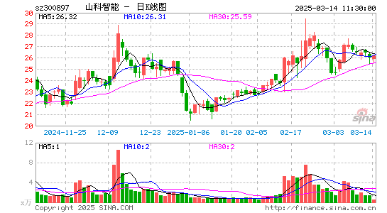 山科智能