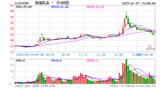 熊猫乳品