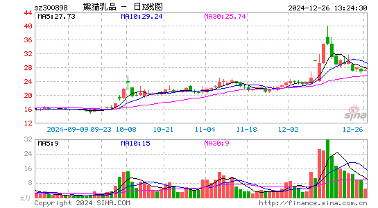 熊猫乳品