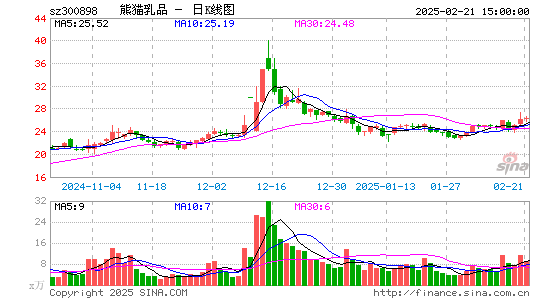 熊猫乳品