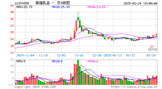 熊猫乳品