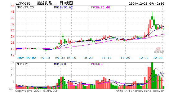 熊猫乳品