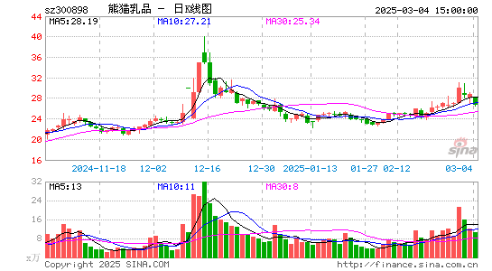 熊猫乳品