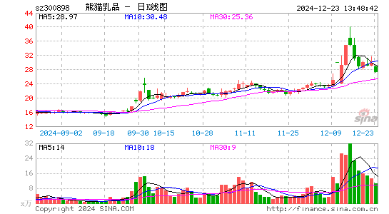 熊猫乳品