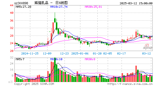 熊猫乳品