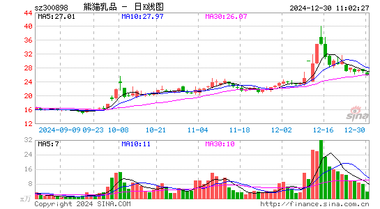 熊猫乳品