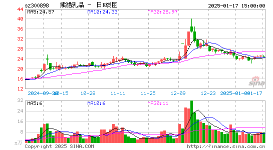 熊猫乳品