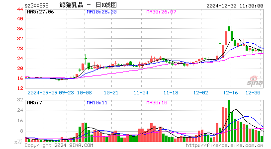 熊猫乳品