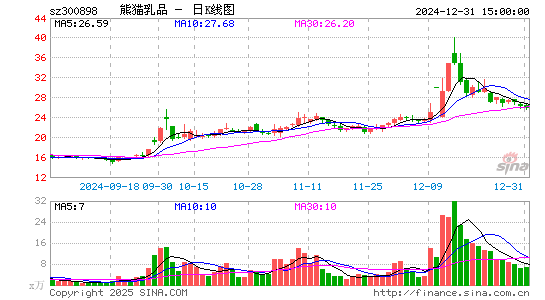 熊猫乳品