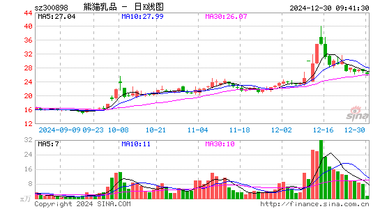 熊猫乳品