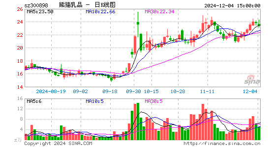 熊猫乳品