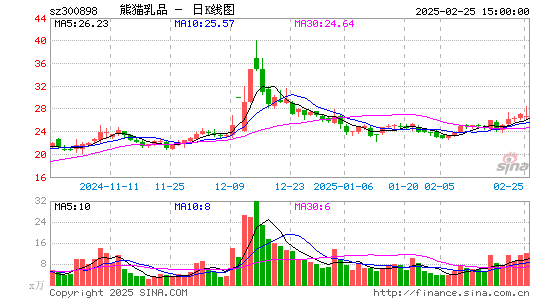 熊猫乳品