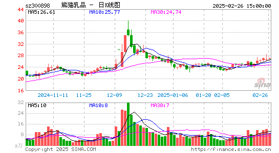 熊猫乳品