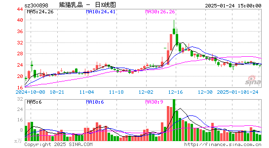 熊猫乳品