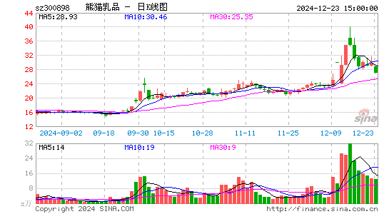 熊猫乳品