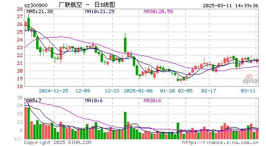 广联航空