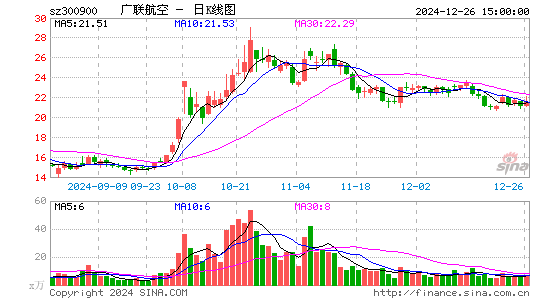 广联航空