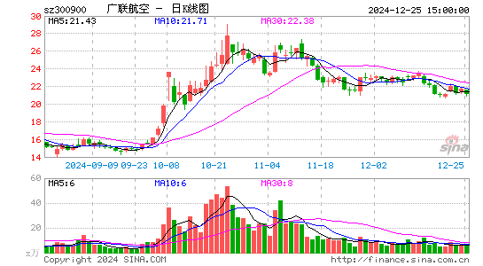 广联航空