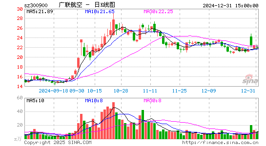 广联航空