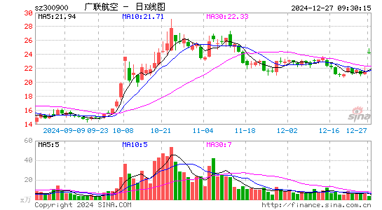 广联航空