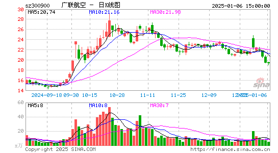 广联航空