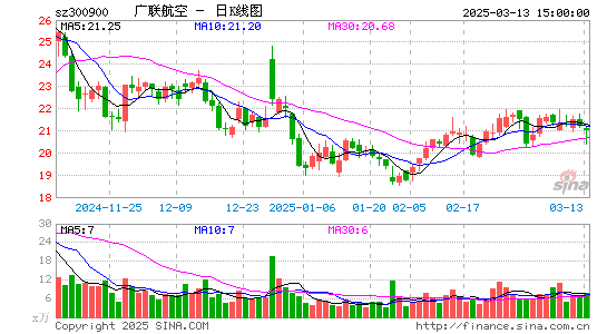 广联航空