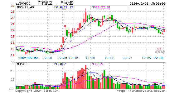 广联航空