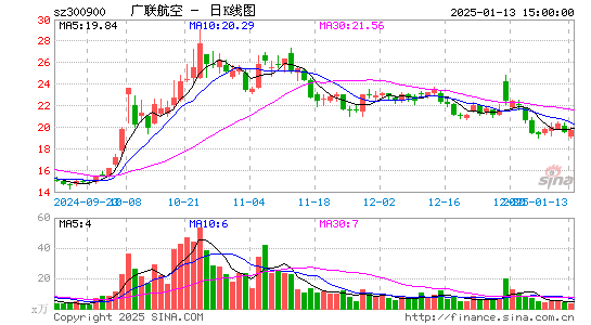 广联航空