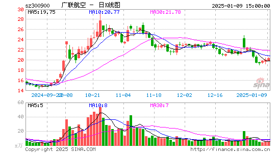 广联航空