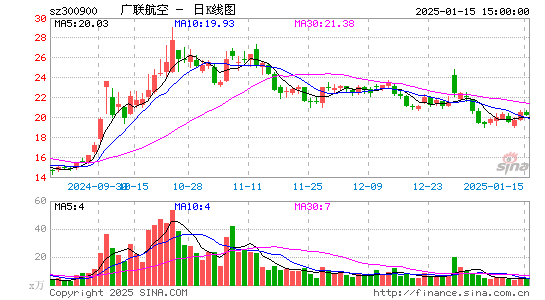 广联航空