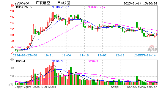 广联航空