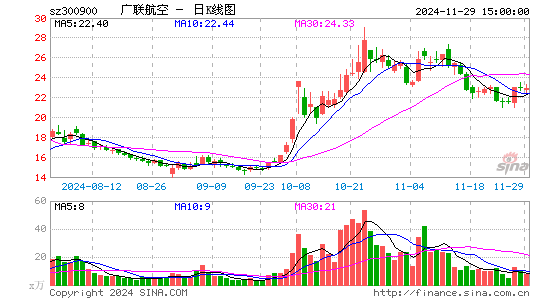 广联航空