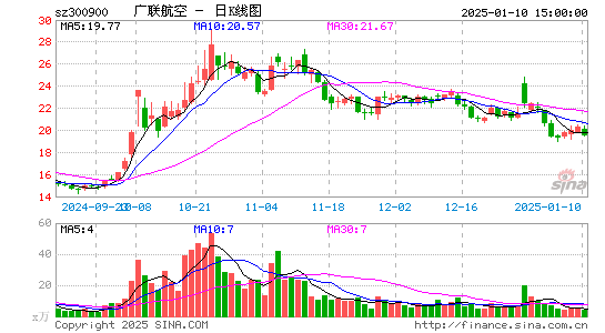 广联航空