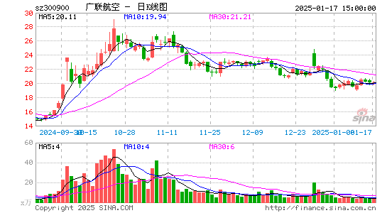 广联航空