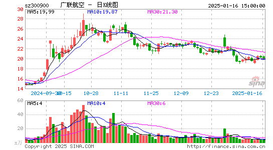 广联航空