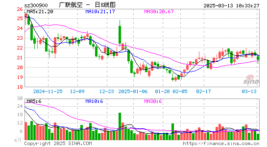 广联航空