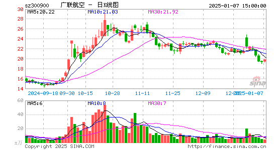 广联航空