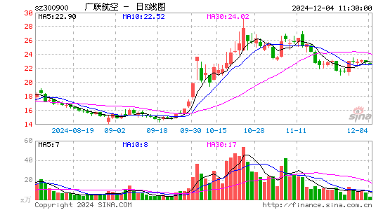 广联航空