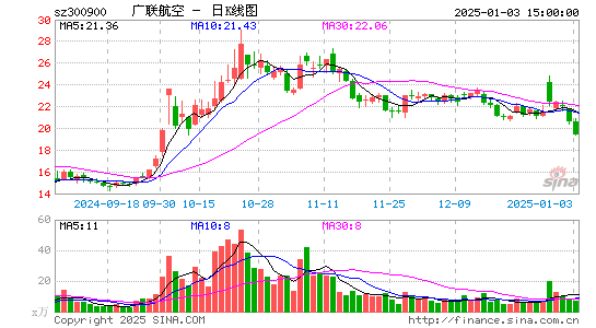 广联航空