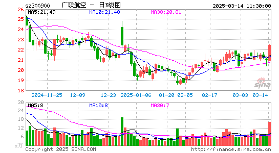 广联航空